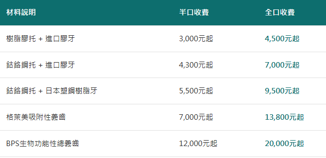 深圳半口活動假牙收費