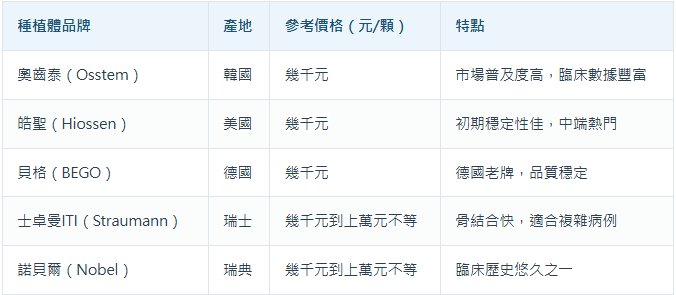 深圳種植牙價錢