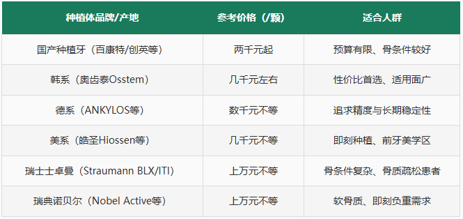 深圳種植牙價格