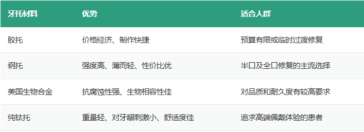 深圳活动假牙收费