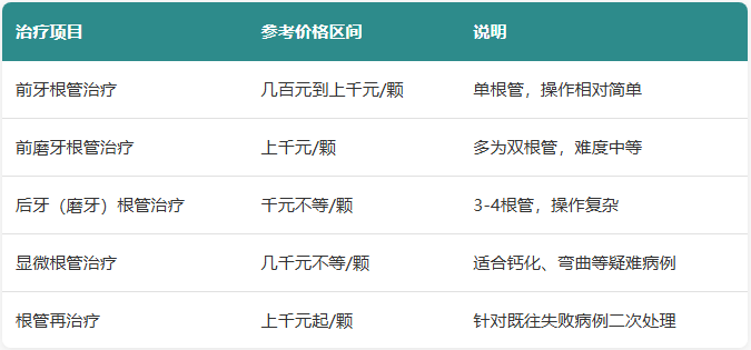 深圳杜牙根收费