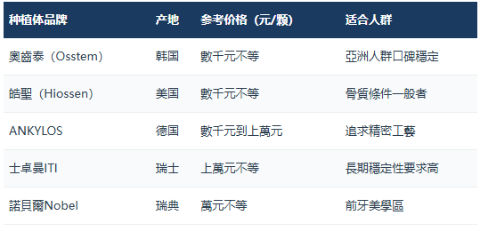 深圳種植牙多少錢