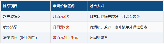 深圳洗牙多少錢