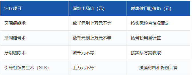 重度牙周病治疗费用