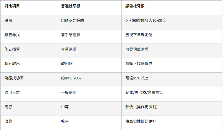 深圳杜牙根收費