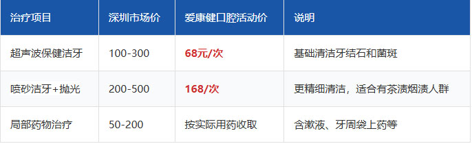 深圳牙周治疗费用