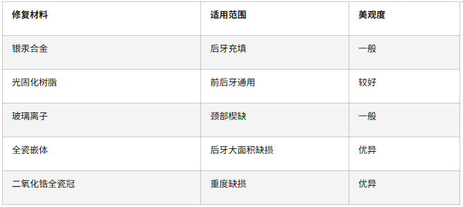补牙材料哪种好