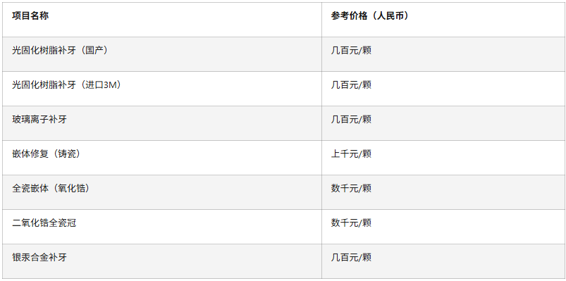 深圳补牙价格