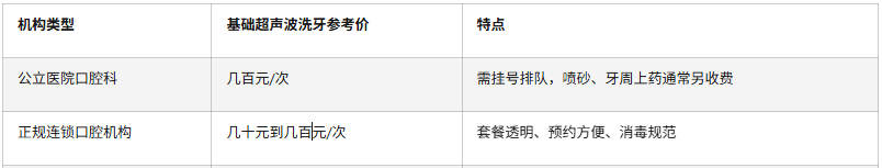 深圳洗牙多少钱一次