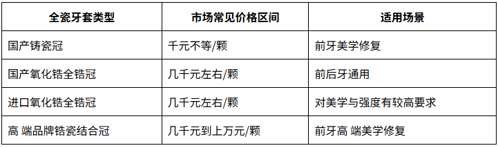 深圳全瓷牙套幾多錢