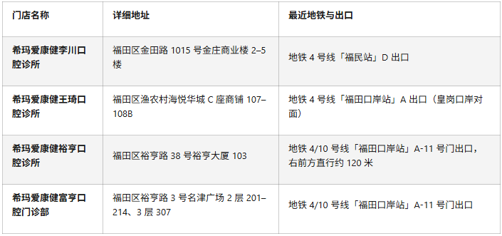 爱康健口腔福田