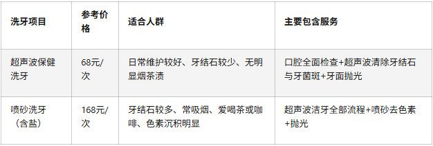 深圳洗牙多少钱