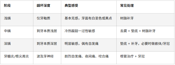深圳補牙多少錢一顆