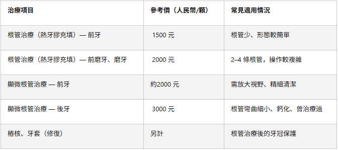 深圳杜牙根收费