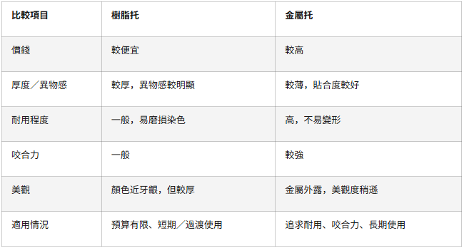 深圳活动假牙收费