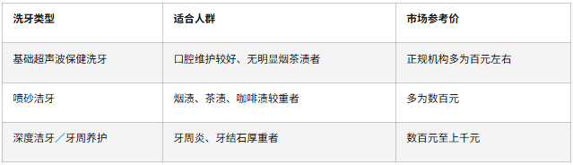 深圳洗牙價格