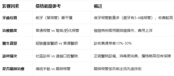 深圳杜牙根幾多錢