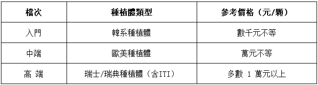 深圳種植牙多少錢一顆