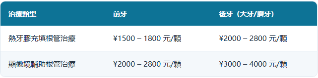 深圳杜牙根收費