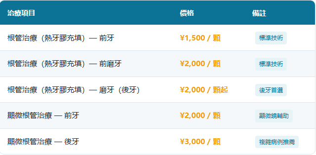 愛康健杜牙根價錢