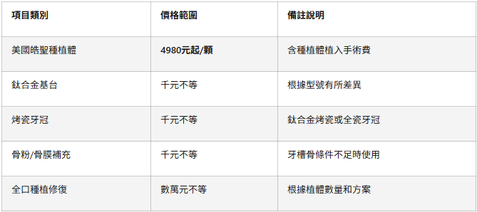 美國皓聖種植牙價格