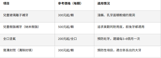 深圳兒童補牙多少錢