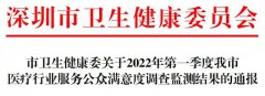 喜讯 | 深圳爱康健口腔医院荣膺全市二级非公立医院口腔类满意度第 一